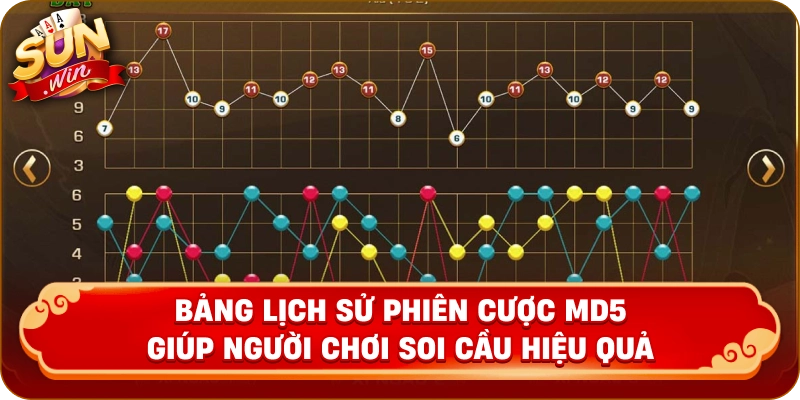 Bảng lịch sử phiên cược MD5 giúp người chơi soi cầu hiệu quả